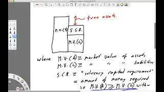 Solvency II - Video 2