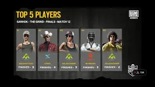 BGIS GRIND FINALS  POV| 1V3 TT | X7 Wolves