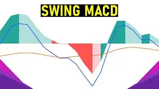 MACD Indicator Swing Trading 📊 **Settings Included**