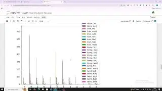 Learn Pivot Tables with Pandas Crosstab Example | Step-by-Step Guide