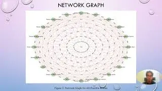 GRAPH THEORY WITH APPLICATIONS (MAT668) NINJA VAN SEREMBAN 2 ROUTE PLANNING