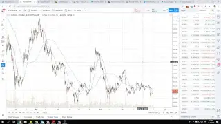 Стыд и срам: USDT, Биткоин, Bitfinex. Давайте разбираться!
