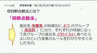 献立作成① 1