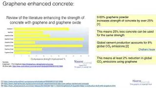 26 - Graphene in Concrete