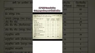 HP TGT Commission Category wise post distribution #hptgtcommission