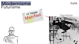 KUA Futurisme