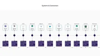 Luther enterprise: Mega-workflow enterprise Automation product walkthrough