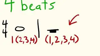 7. Counting Long Rest Values (Whole, Half, & Multi-measure Rests)