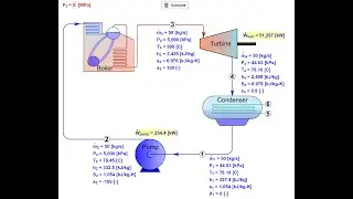 Simple Rankine Cycle 1