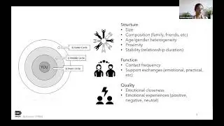 Social Relationships as Keys to Successful Aging