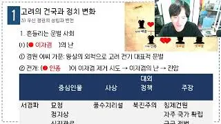 중3역사.  무신정권의 성립과 변천