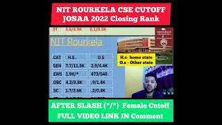 NIT ROURKELA CSE Cutoff | JOSAA 2022 Closing Rank