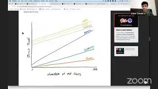 Incremental Static Regeneration with Next.js by Saket Tawde