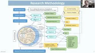Inclusion of marginalised communities in the post-disaster context in Sri Lanka: What methodology?