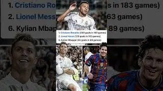 Mbapp&eacute; would need 81 more goals to pass Cristiano for most all-time ucl scorer#ucl #football