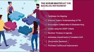 Module 3, Lesson 7: What the Scrum Master Does at the Backlog Refinement