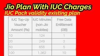 Jio plans with IUC charges, What is IUC ?  IUC Charges for Non Jio Customers Only