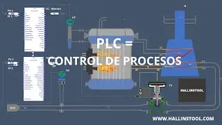Introducci&oacute;n a los PLC o Controladores L&oacute;gicos Programables, partes y sus funciones