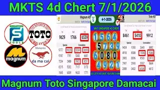 7-1-2026 Magnum Singapore Toto Prediction 4d Chert&nbsp;- Carta Ramalan 4d- MKT 4D CHERT TODAY