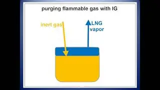 Gas freeing cargo tanks - Caribbean Jetty Operator