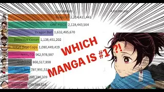 Total Manga Issued Graph Race The World's Top Selling Manga