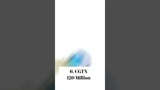 Top 10 Most Followed Pages on Facebook #shorts #facebook #samsung #ronaldo #mrbean