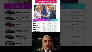 🚗🔥 Mother of All Deals! EU Luxuries cars in INDIA may get Cheaper 🇮🇳🤝🇪🇺🚗