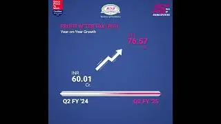Key Highlights of MAS Financial Services Limited for Q2FY25