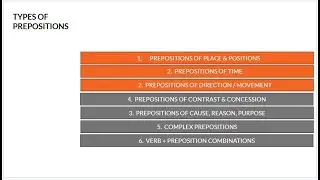 THE PREPOSITIONS YOU SHOULD KNOW IN ENGLISH ( part 1 )