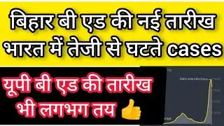 B.ed. Entrance Examination 2021//  Exam Date// Big Update