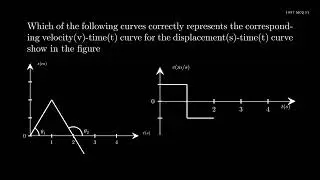 MCQ 1997 51 G.C.E. Advance Level Physics English Medium Review