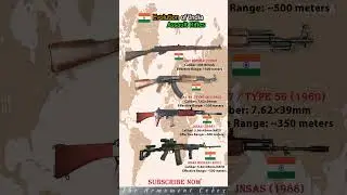 India&rsquo;s Assault Rifle Evolution 💥 #shorts #India #INSAS #rifleevolution  #military #subscribe