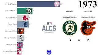 All ALCS Winners(1901-2022) - Sports Data Reupload