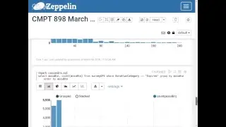 Simple Data Visualization and Joining Cassandra Tables in Spark within Zeppelin