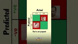 Confusion Matrix Explained in 45 Seconds (No Math, Just Logic)