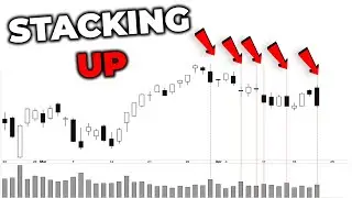 SP500 Distribution Days KEEP Stacking UP