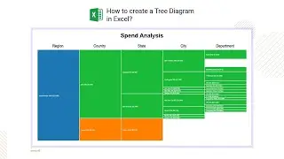 How to create a Tree Diagram in Excel? | Partition Chart | Hierarchical Chart | Interactive Chart
