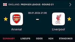 Arsenal Look to make a bold Statement (Premier League analysis)