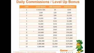 Game Loot Network Level Up Bonus