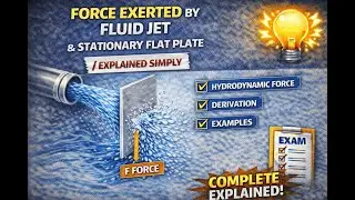 Force of Jet on Stationary Flat Plate | Step-by-Step Explanation