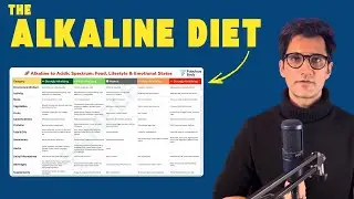 The Alkaline Diet and Ayurvedic Gunas: A Scientific and Spiritual Connection