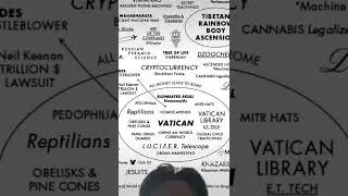 Great awakening map.  The Financial Information