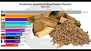 Top 10 Countries Wood Pellets Producing In The World UPDATED!
