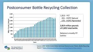 4-21-20 NRC-RMC Sustainable Materials Mgmt. Webinar - Recycled Plastics Commodities Markets Update