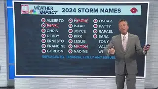 National Hurricane Center retires 3 names from 2024 list