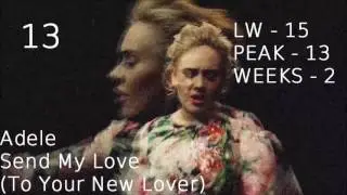 Top 25 Songs of August 8th 2016