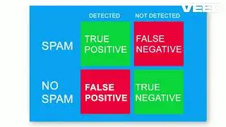 What Does an Asterisk (*) Mean in Turnitin AI Score?