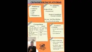 Crowdsourcing Platforms
