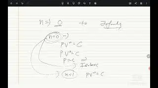 Polytropic process for IIT JEE, NEET ETC.
