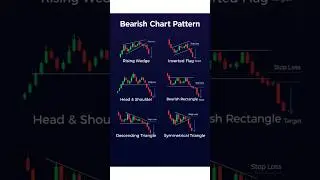 Bullish & Bearish Chart Patterns &mdash; Master Trend Reversals & Continuations #TradingPatterns #Bullish